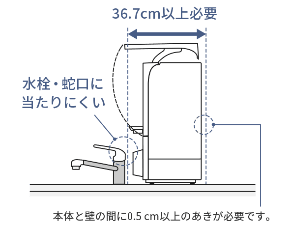 NP-TSP1の対象物との距離